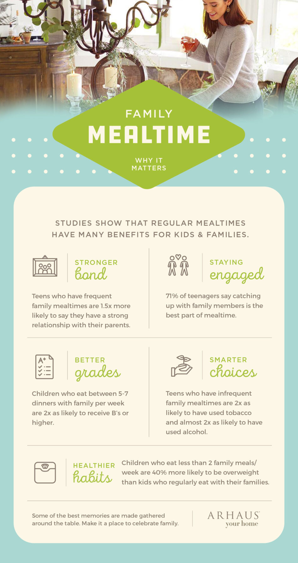 chart of ways in which family mealtime benefits kids for a stress-free family mealtime