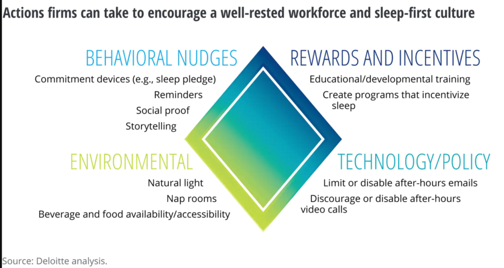 ways to encourage employees to get more sleep